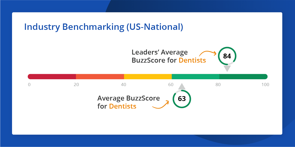 BuzzBoard’s Small Business Industry Benchmarking