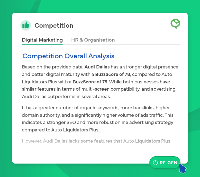 BuzzBoard’s Competitive Benchmarking Shares Detailed Competitor Analysis Report