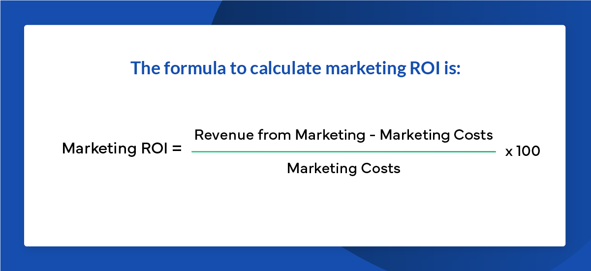 Marketing ROI Formula