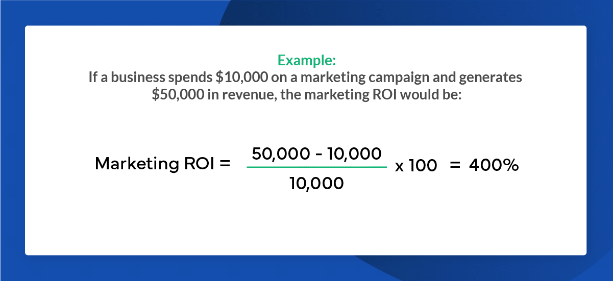 Marketing ROI Calculation