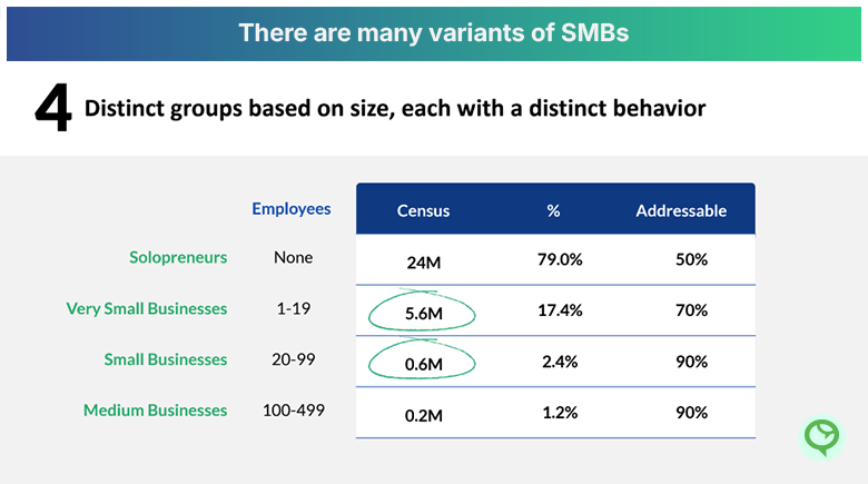 SMB Variants