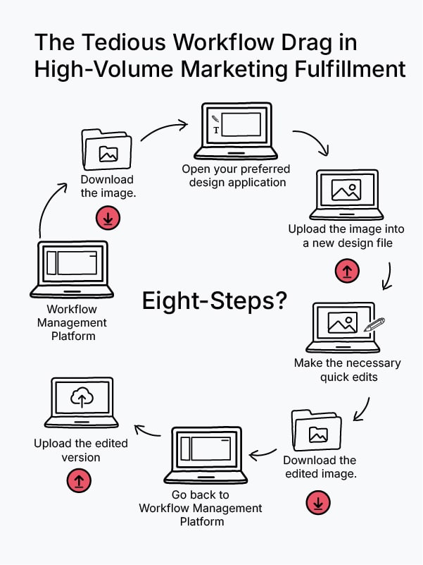 The Tedious Two-Step