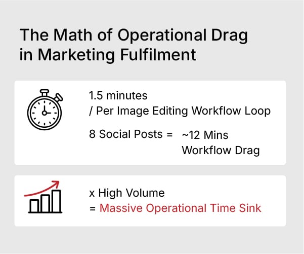 1.5 minutes may not sound all that alarming